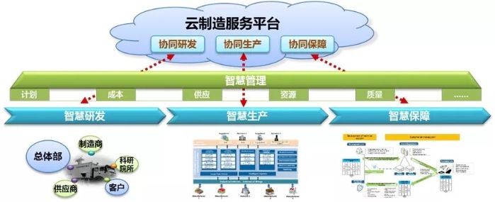 中電國睿信維公司成功中標工信部2020年智能制造系統解決方案供應商項目信息咨詢服務